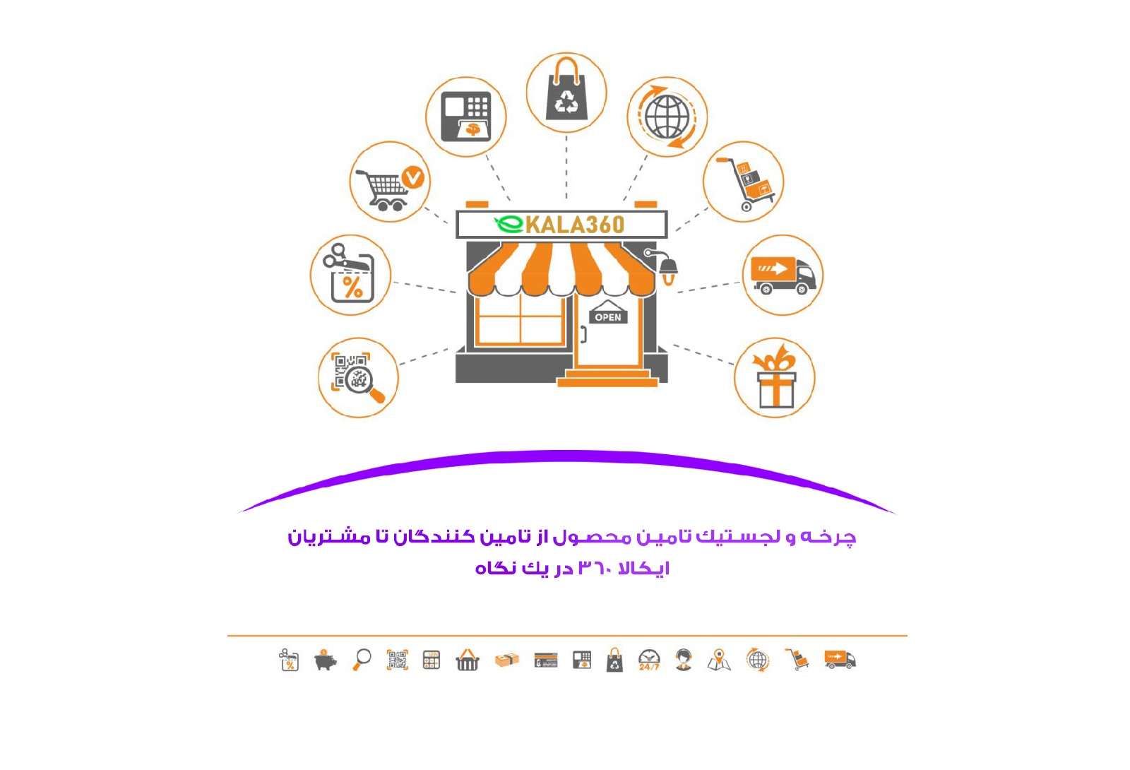 درباره ما